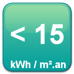 Infrieur  15kwh/m par an